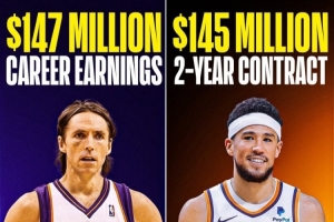 離大譜??納什生涯一共才掙了1.47億 布克2年就1.45億