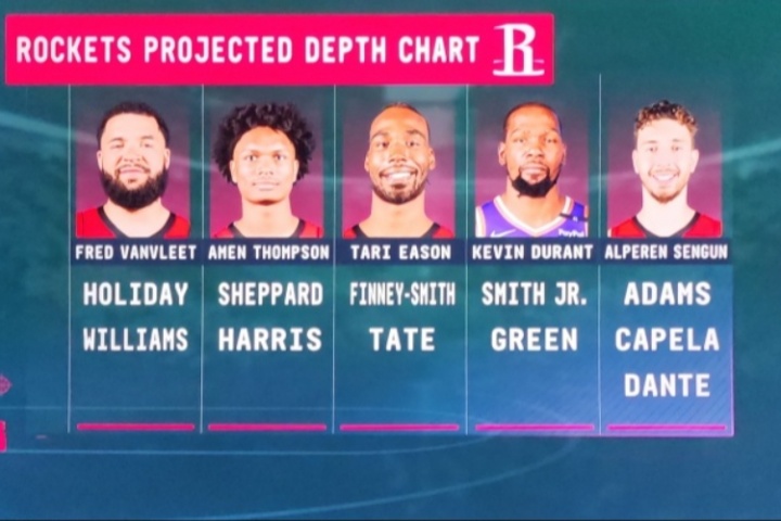 ??轉(zhuǎn)播方曬火箭深度圖：首發(fā)是范喬丹+阿門+伊森+杜蘭特+申京？