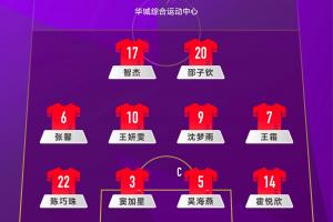 東亞杯女足第二輪，中國(guó)臺(tái)北隊(duì)VS中國(guó)隊(duì)首發(fā)名單出爐！ ???