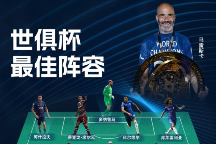 直播吧世俱杯最佳陣容：切爾西5人巴黎4人 40歲弟媳、貢薩洛入選