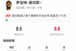 桑切斯本場數(shù)據(jù)：6撲救+1出擊成功 26長傳9成功+2解圍 獲評(píng)8.5分