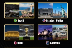 2029世俱杯申辦國：巴美卡澳西葡＆摩洛哥在列