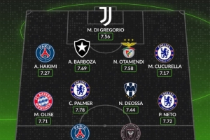 whoscored世俱杯最佳陣：帕爾默領銜藍軍3將，梅西、阿什拉夫在列