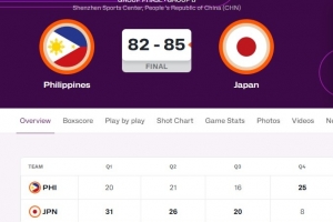 險(xiǎn)些翻車??日本女籃85-82險(xiǎn)勝菲律賓女籃 末節(jié)日本被打8-25