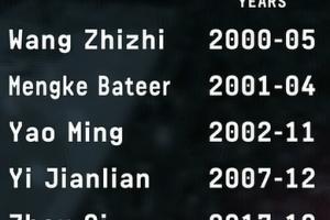 都是前輩！楊瀚森之前的中國長城們：大致最早 周琦最晚