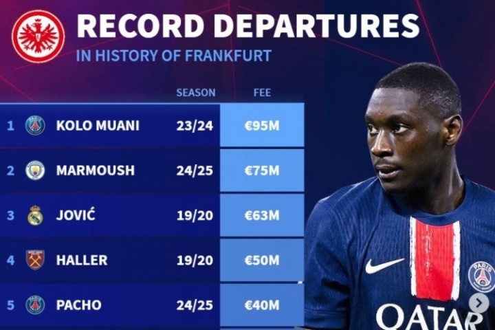 要價(jià)1億歐！埃基蒂克有望成法蘭克福隊(duì)史轉(zhuǎn)出標(biāo)王，超越穆阿尼