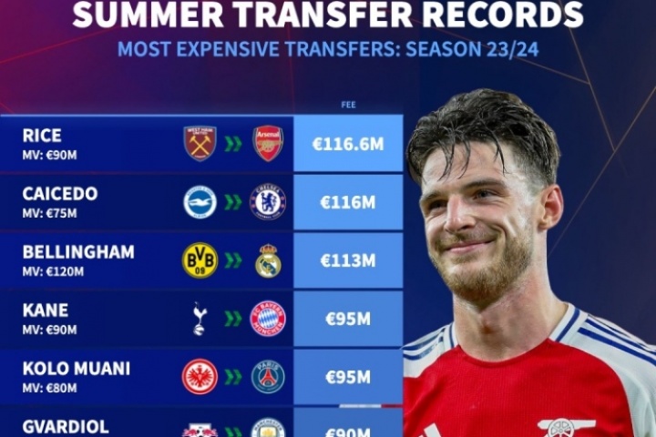 盈虧如何？回顧前兩個夏窗：23年3大億元先生！24年小蜘蛛7500萬