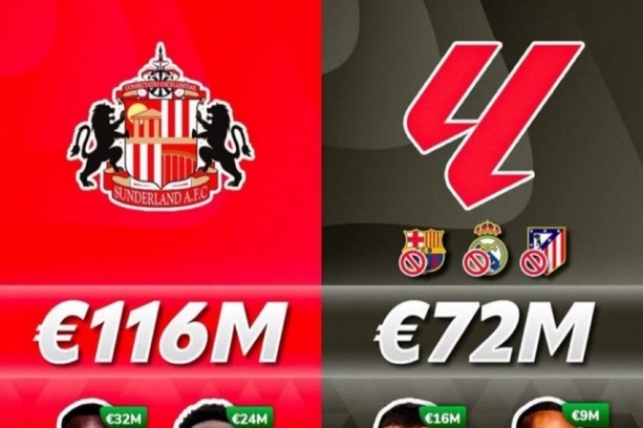 ??英超升班馬桑德蘭今夏花1.4億歐，超西甲除皇薩競(jìng)外17隊(duì)之和