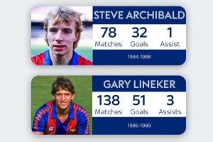 此前僅三名英國(guó)球員代表巴薩出戰(zhàn)過(guò)，阿奇博爾德、萊因克爾、休斯