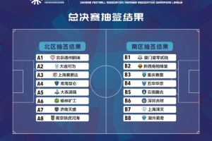 中冠總決賽抽簽結(jié)果出爐，16支球隊(duì)爭奪3.5個(gè)升乙名額