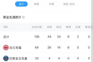 HWG！羅馬諾：?；倏藢⒓用死锲?，雙方簽約6年！