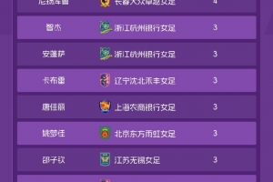 射手榜宣！官方解釋特勞雷球隊變更，已從武漢女足轉(zhuǎn)會北京女足