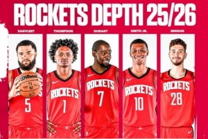 美媒：火箭擁有NBA最強(qiáng)的前場(chǎng)陣容 上賽季他們大部分時(shí)間比勇士強(qiáng)