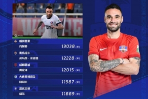 第18輪跑動(dòng)榜：約契奇登頂榜首，買烏郎、周定洋分列二三位