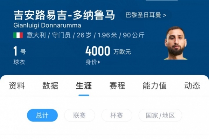 應(yīng)該還能踢10年！多納魯馬出道10年現(xiàn)在才26歲，生涯已出場(chǎng)487次