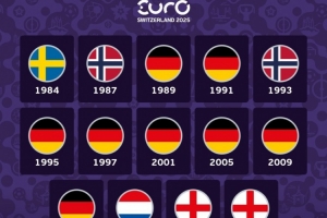 女足歐洲杯共計舉辦14屆：德國8冠仍斷崖領跑，英格蘭挪威各2冠