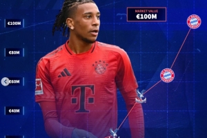 從英冠替補到拜仁MVP！德轉(zhuǎn)列23歲奧利塞生涯身價：3年暴漲8千萬