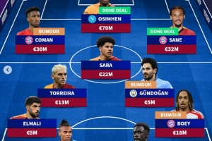 德轉預測加拉塔薩雷主力：奧斯梅恩&薩內領銜，拜仁曼城各3將