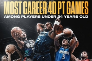 現(xiàn)今聯(lián)盟24歲以下球員40+場(chǎng)次：華子19場(chǎng) 杰倫-格林/托馬斯9場(chǎng)