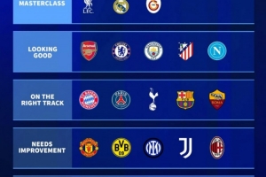 德轉(zhuǎn)為夏窗球隊轉(zhuǎn)會操作評級：利物浦&皇馬&加拉塔薩雷大師級