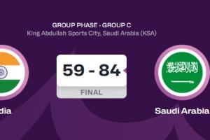 東道主沙特25分輕取印度獲得C組第二 將與菲律賓爭(zhēng)奪八強(qiáng)席位