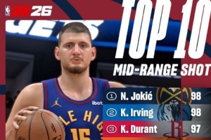 媒體人：2K中距離評分杜蘭特居然不是第一 麥克布萊德上面有人？