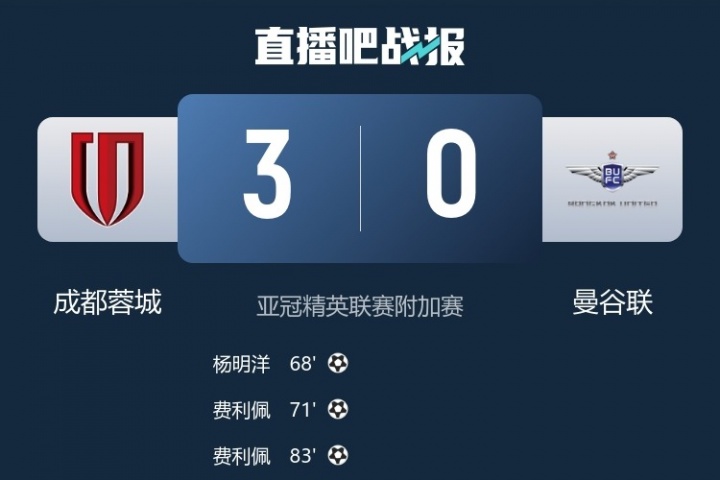 恭喜成都蓉城！三支中超球隊參加精英聯(lián)賽很重要