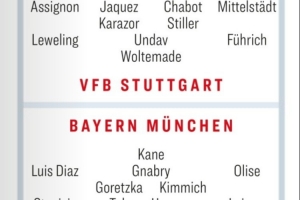 踢球者預(yù)測德超杯首發(fā)：塔、路易斯-迪亞斯先發(fā)，沃爾特馬德出戰(zhàn)