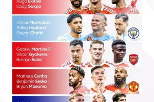 鋒線齊更新！英超開(kāi)賽在即，你最看好哪一組前場(chǎng)三叉戟？??