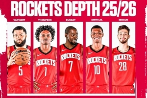 美媒點(diǎn)評(píng)杜蘭特+申京+阿門三人組：凈效率值26.8 可助隊(duì)奪冠