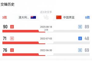 進(jìn)步非常之大！中澳上次交手在三年前的世亞預(yù) 中國隊曾慘敗23分