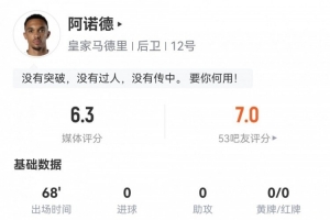 西甲首秀！阿諾德數(shù)據(jù)：1關(guān)鍵傳球15丟失球權(quán)0成功長傳評分僅6.3