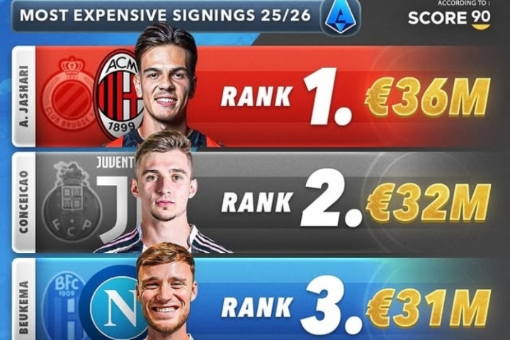 今夏意甲TOP5引援：米蘭3600萬(wàn)歐簽亞沙里居首 尤文&那不勒斯2席