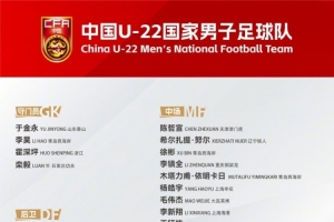 U22國足名單俱樂部分布：浙江隊、西海岸4人最多，海港3人