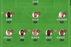 真啃老了！40歲的魔笛熱區(qū)覆蓋全場(chǎng)，中場(chǎng)搭檔奇克和福法納8射1正