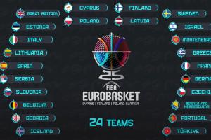 歐錦賽熱身賽：塞爾維亞七連勝&法國芬蘭未嘗敗績 格魯吉亞六連敗