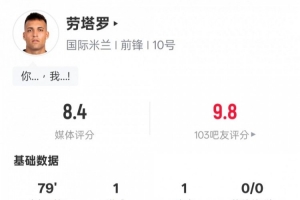 勞塔羅本場數(shù)據(jù)：1進(jìn)球1助攻1關(guān)鍵傳球，評分8.4