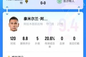 一夫當(dāng)關(guān)！凱拉特21歲門(mén)將點(diǎn)球大戰(zhàn)三撲點(diǎn)，助球隊(duì)首進(jìn)歐冠正賽！