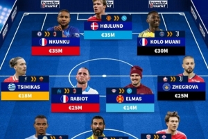 德轉(zhuǎn)列潛在加盟意甲球員：霍伊倫、恩昆庫、穆阿尼領(lǐng)銜進(jìn)攻線