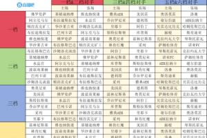 歐協(xié)聯(lián)聯(lián)賽階段抽簽：佛羅倫薩vs美因茨、水晶宮vs斯特拉斯堡