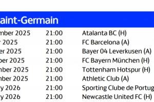 巴黎歐冠賽程：10月2日客戰(zhàn)巴薩 第4輪&第5輪連戰(zhàn)拜仁、熱刺