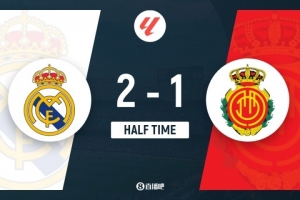 半場(chǎng)-皇馬1分鐘2球2-1馬洛卡 姆巴佩3次越位維尼修斯、居勒爾破門