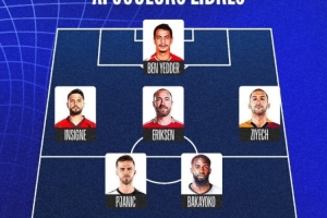 法媒盤點自由球員最佳陣：埃里克森、齊耶赫、烏姆蒂蒂、祖馬在列