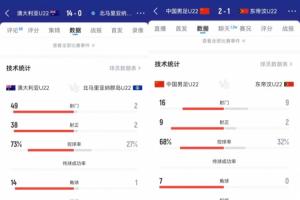 國(guó)足下輪怎么說(shuō)？澳大利亞大狂轟49腳??14比0北馬里亞納群島