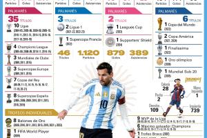 榮譽滿滿！一圖看38歲梅西當前生涯：俱樂部+國家隊46冠，8金球！