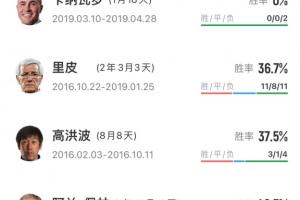 下一個是誰？米盧之后國足20多年已換帥16人，除里皮外幾乎是下課
