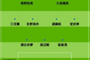 日媒預(yù)測日本vs墨西哥首發(fā)：三笘薰、久保建英、堂安律領(lǐng)銜進攻陣