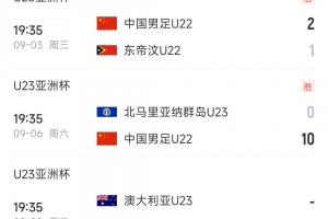 末輪決戰(zhàn)！U22國(guó)足9月9日19點(diǎn)35vs澳大利亞，贏球才能小組第一