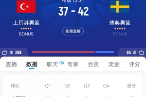 不占上風(fēng)！土耳其半場37-42落后瑞典男籃 申京10投僅3中拿7分8板