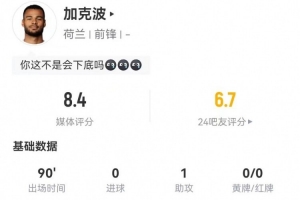 會(huì)下底！加克波本場4射2正1中框 1助攻3關(guān)鍵傳球+5過人 獲評8.4分